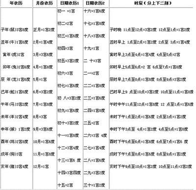 8月8日出生